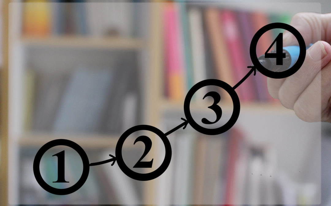How to Grow My Franchise in 4 Steps