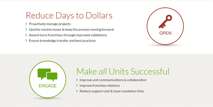 Reduce Days to Dollars; Make ALL Units Successful